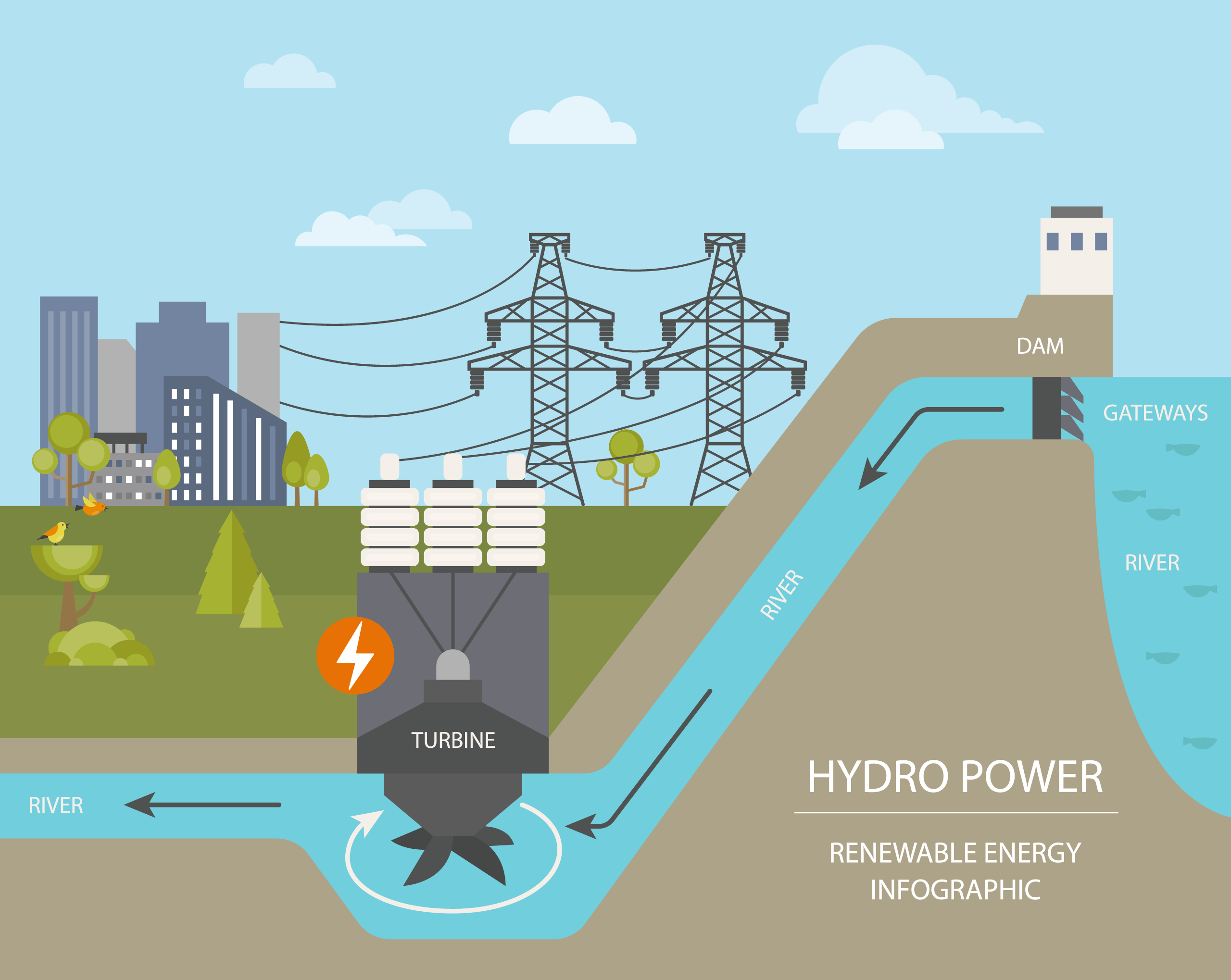 Hydropower